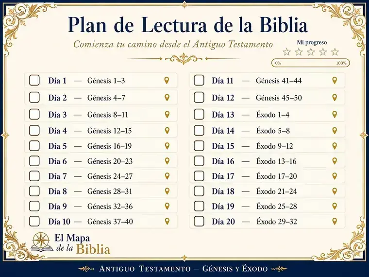 Plan de Lectura de la Biblia